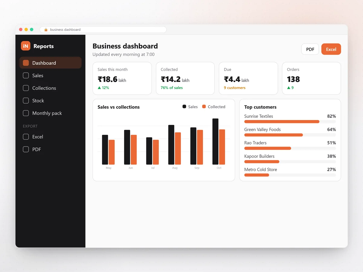 Dashboards & Reports