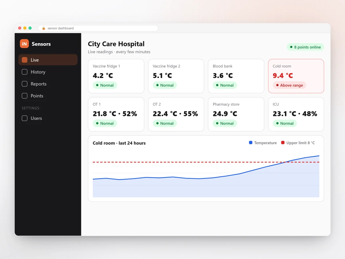 Hospital & Cold-Room Monitoring